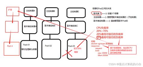 K8s 自动扩容. Things To Know About K8s 自动扩容. 